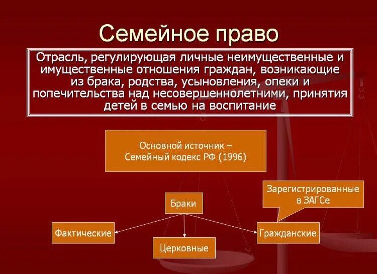 Опека брачный. К чему относится семейное право. Семейное право РФ нормы.