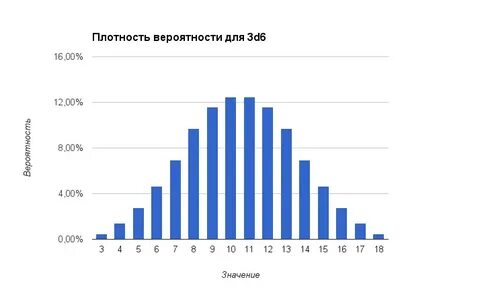 Вероятно д