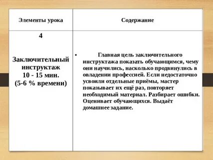 Содержание урока компоненты