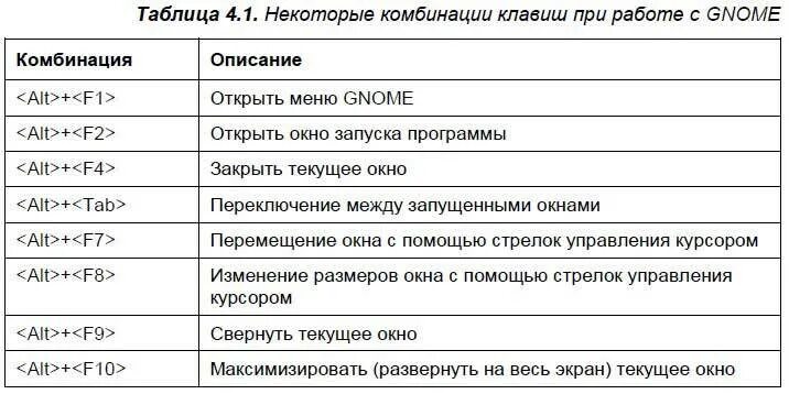 Клавиатура компьютера свернуть окно. Во весь экран горячие клавиши. Комбинации клавиш Windows. Развернуть сочетание клавиш. Основные горячие клавиши виндовс.