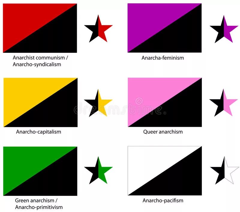 Анархо-синдикализм флаг. Виды анархизма. Флаг анархистов. Желто черно фиолетовый флаг