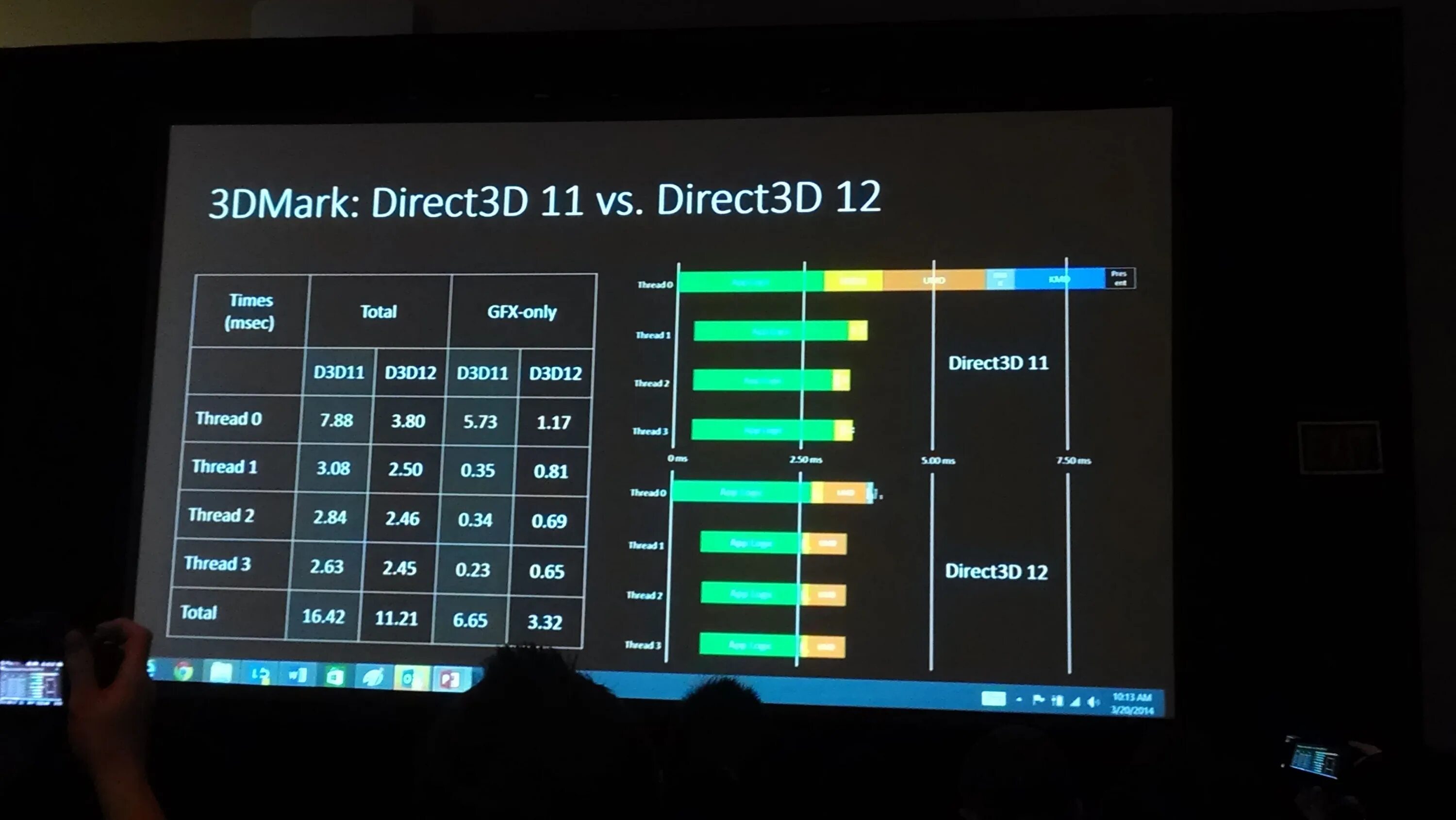 Процессор DIRECTX 12. 3d директ. Direct3d 10. Директ 3д 12.