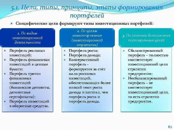 Целью инвестирования является
