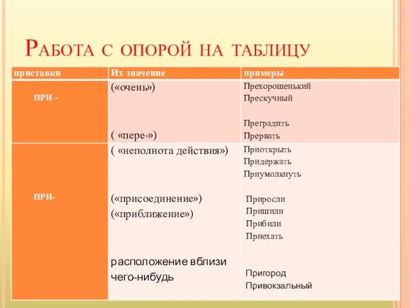 Присоединение приставка при. Приставка со значением присоединения пример. Приставка присоединение примеры. Приставка при приближение присоединение примеры.