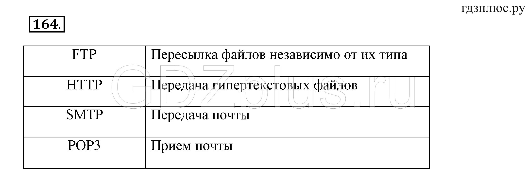 Информатика 9 рт. Информатика рабочая тетрадь 9 класс 2 часть 119. Информатика 9 класс босова рабочая тетрадь 2 номер 134. Последовательный поиск в массиве 9 класс босова. Информатика 6 класс босова работа 8 задание 2.