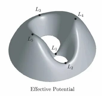 Point 3d