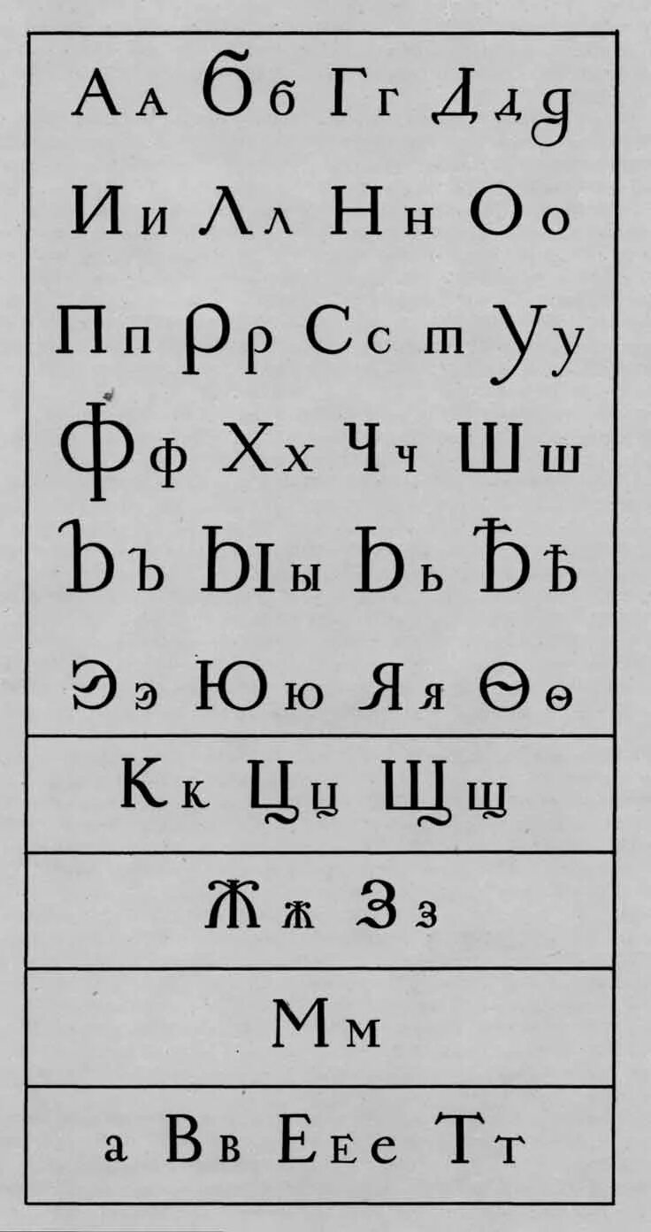 Гражданский шрифт в россии. Гражданский шрифт при Петре 1. Гражданская Азбука Петра 1. Алфавит при Петре 1. 1708 Год Гражданский шрифт.