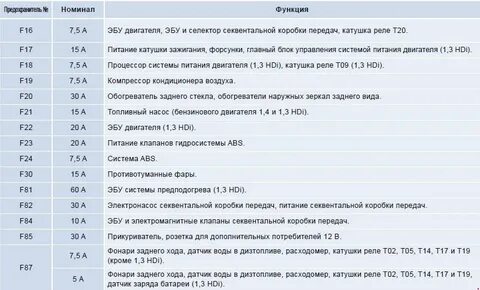 Предохранители пежо боксер