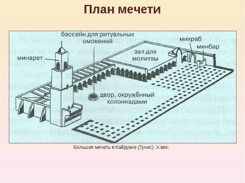 Название здания для молитв ислама