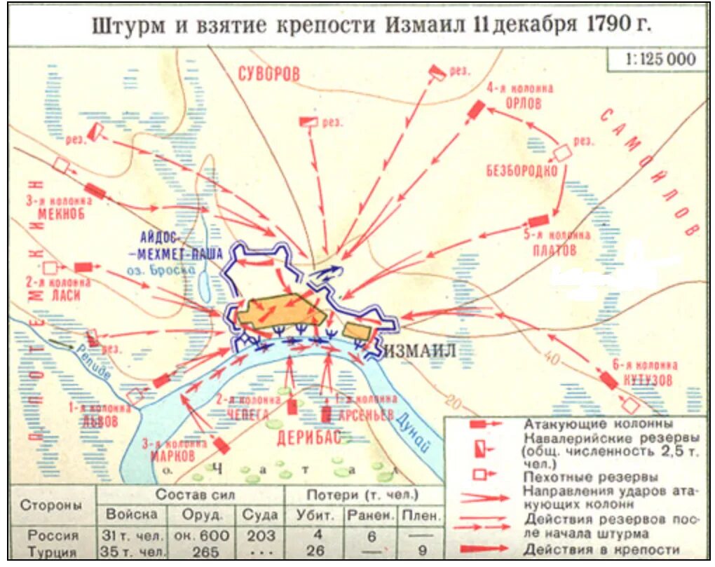 Как называется крепость которая приняла удары