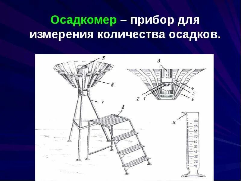 Для измерения количества осадков служит. Прибор осадкомер. осадкомер это прибор для измерения. прибор для измерения атмосферных осадков.