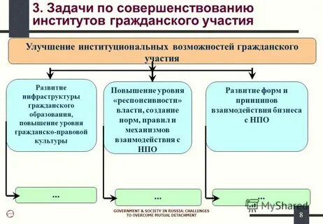 Системы гражданского образования