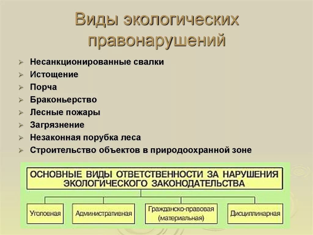 Экологическое право граждан и организаций. Экологические правонарушения. Виды экологических преступлений. Понятие и виды экологических правонарушений. Экологические приступлени.