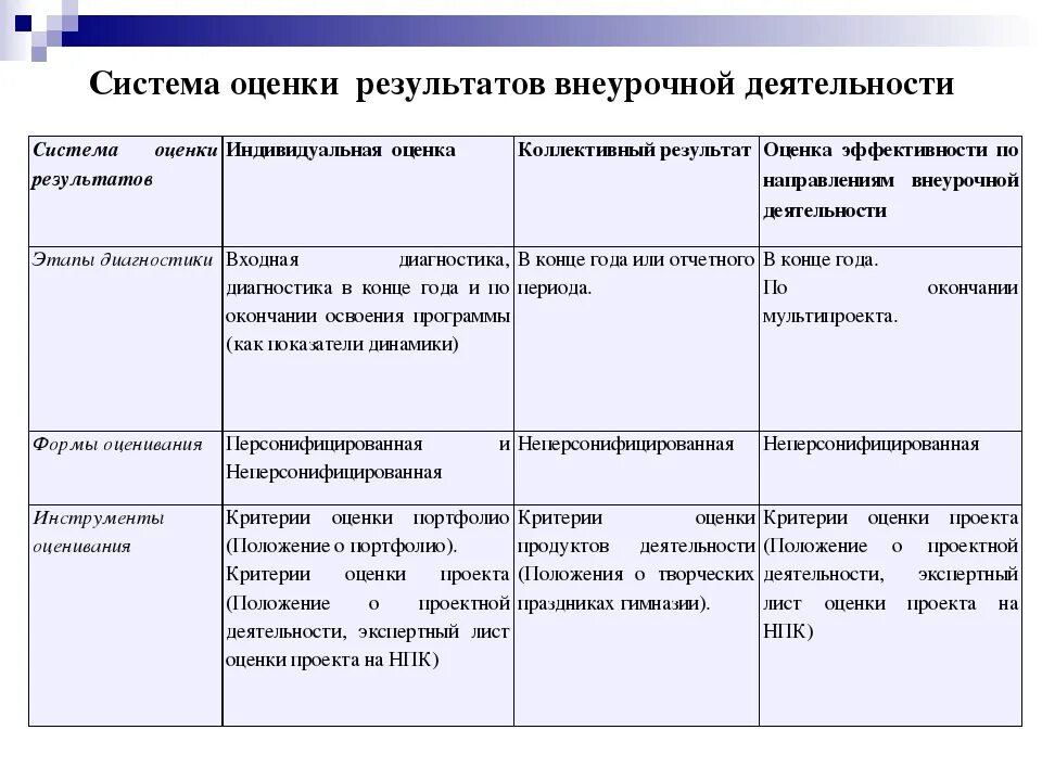 Конспекты внеурочных занятий по направлениям