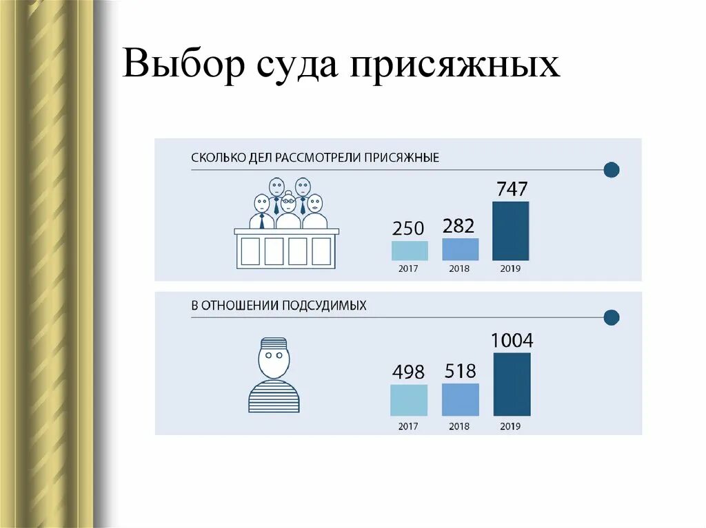 Суд присяжных статистика. Статистика суда присяжных. Статистика приговоров суда присяжных. Статистика рассмотрения дел с участием присяжных заседателей. Сколько платят присяжным