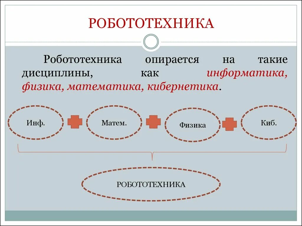 Робот кластер. Информатика и робототехника. кластер робототехника. этапы развития робототехники схема. кластер на тему робототехника.
