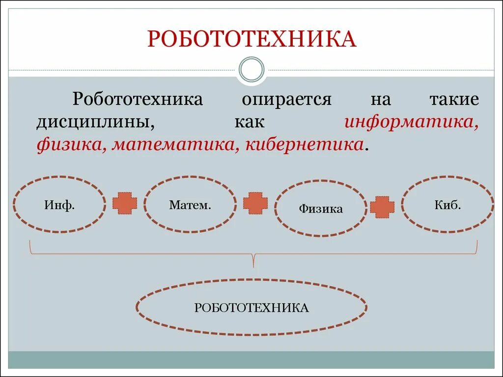 Информатика и робототехника. Этапы разработки робота схема. Кластер робототехника. На какие дисциплины опирается робототехника. Термины робототехники