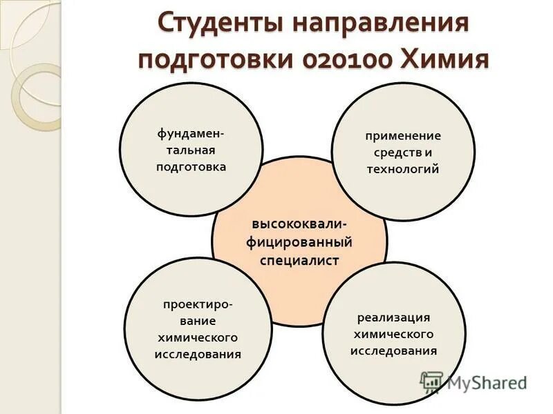 Направление подготовки студентов. Студенты в вузе. Мероприятия студентов эстетика. Корпоративный университет. Студенты направлений подготовки.