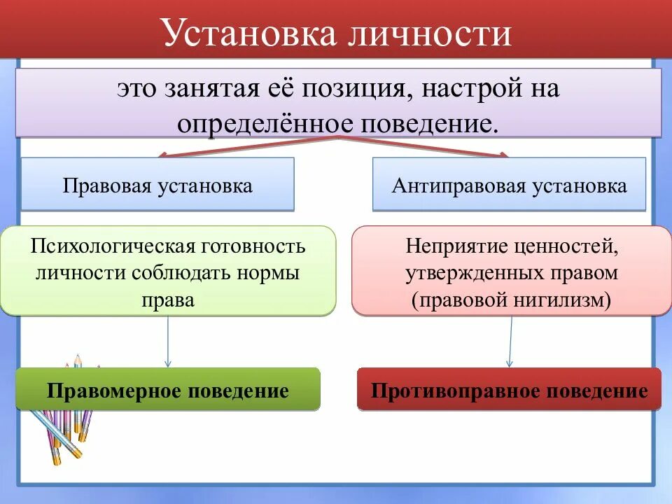 Установленная личность