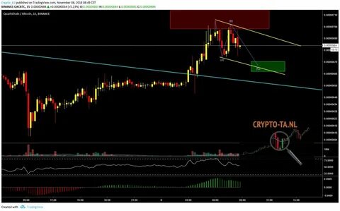 Eds crypto