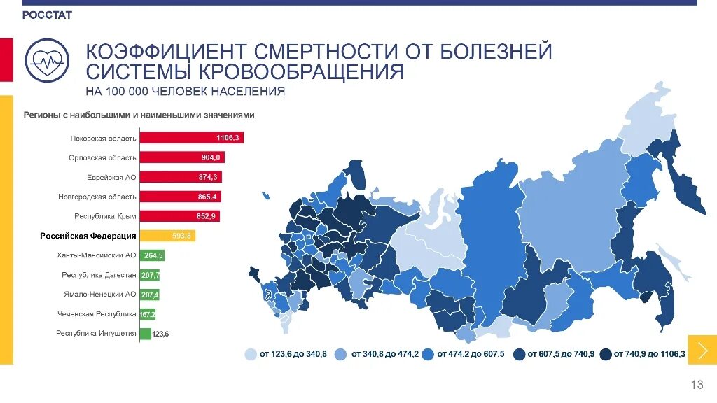 Показатели европейской россии. Убыль населения России в 2020. Европейский Юг убыль населения. Демографическая характеристика Европейский Юг. По каким демографическим показателям Европейский Юг лидирует Россия.