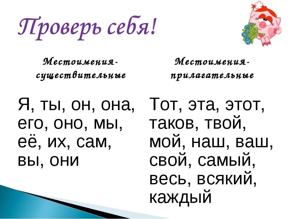 Прочитай местоимения слова каких частей. Местоимение существительное. Местоимение прилагательное. Местоимения существительные и прилагательные. Местоименные прилагательные.