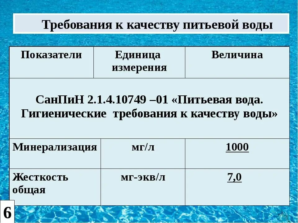 Показатели питьевой воды норма. Нормы показателей качества питьевой воды. Химические показатели качества питьевой воды нормативы. Показатели качества питьевой воды таблица САНПИН. Гигиенические показатели качества воды