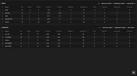 Elo cs 2