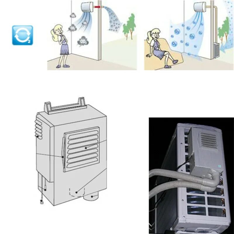 Модуль o2. Блок подмеса воздуха haier о2-fresh air exchange. блок притока воздуха haier o2-fresh. блок подмеса свежего воздуха о²-fresh. модуль о2 fresh haier.