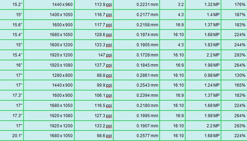 Это сколько размером 17. Размеры ноутбука 17.3 дюймов в сантиметрах. 15,6 Дюймов в сантиметрах ноутбук. 15.6 Дюймов в см экран. 15.6 Дюймов в см экран ноутбука.