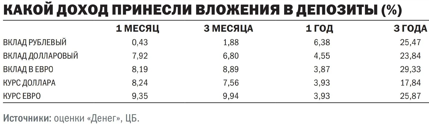 Какой доход. Доходы какие. доход от шиномонтажа в месяц. какие доходы приносят. самые выгодные инвестиции 2025.