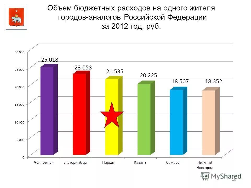 какой объем бюджетных средств
