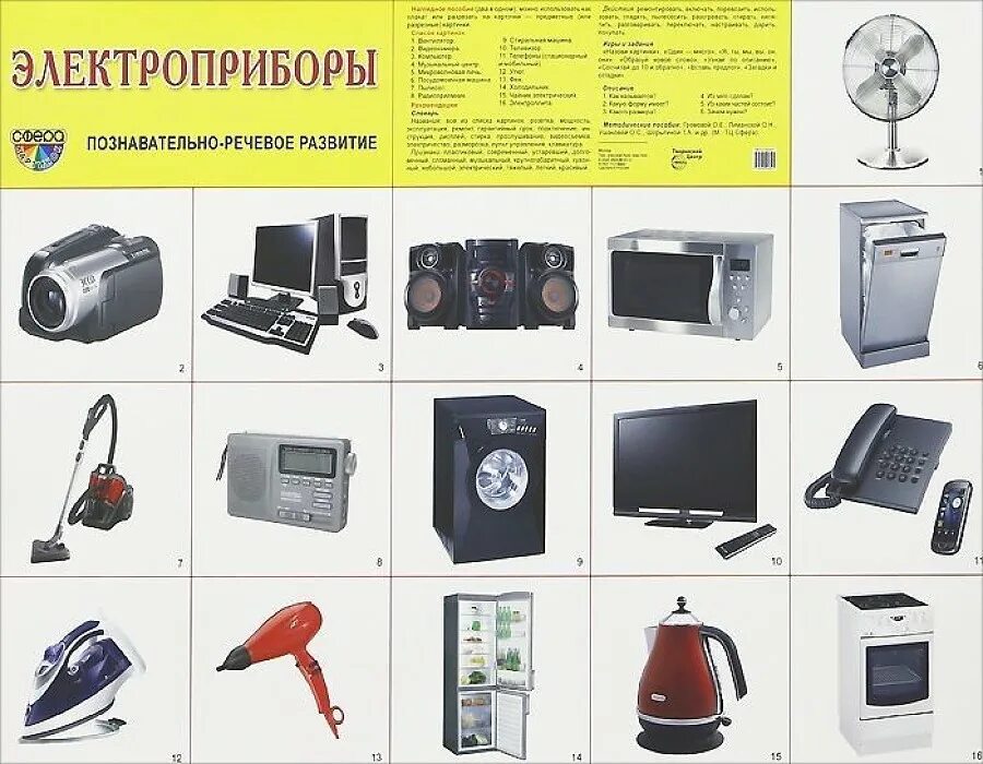 Марки электроприборов