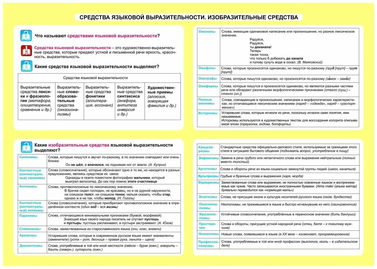 Средства языка бывают. Средства языковой выразительности. Языковые средства выразительности. Средства языковый выразительности. Средства языка вой выразительности.