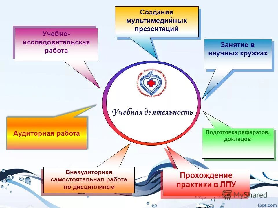 Научно-методическая работа учителя начальных классов. Реферат методическая деятельность. Методическая работа учителя. Научно методическая работа учителя. Темы рефератов по учебно исследовательской работе.