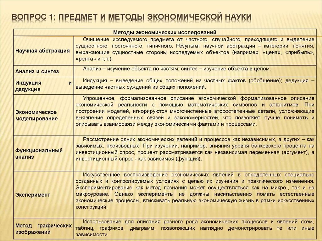 Экономические теории примеры. Основы экономической теории методы изучения. Методы изучения экономической теории таблица. Методы изучения экономической науки. Методы экономической науки примеры.