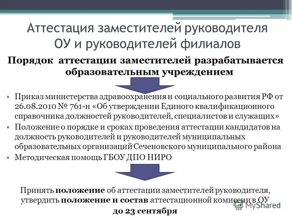 Аттестация директоров. Вопросы для аттестации руководителя. Аттестация заместителя директора школы для аттестации. Вопросы аттестации помощника руководителя на аттестацию. Вопросы для зам директора на аттестацию.