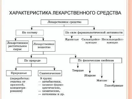 Общего применения это