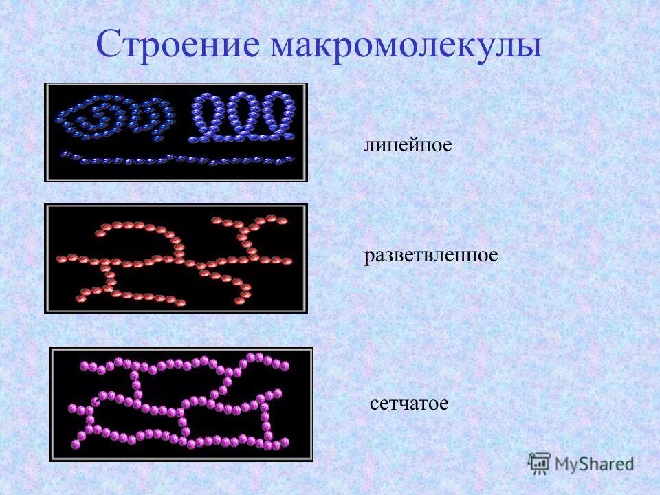 Линейная структура молекулы. Строение молекул полимеров. Строение биополимеров строение макромолекулы. Линейная форма макромолекул полимеров. Сетчатая структура полимера