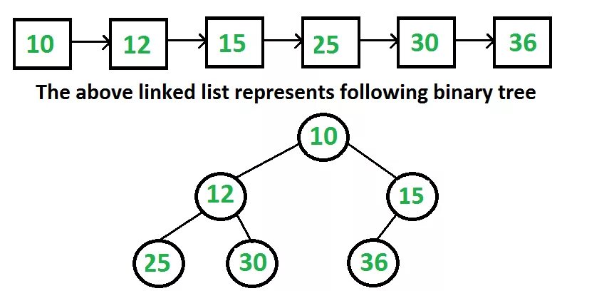 Tree array