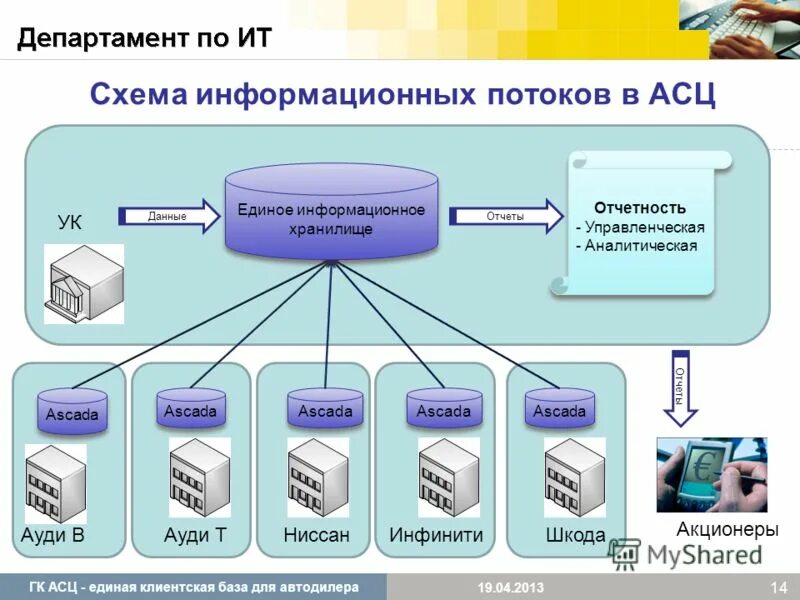 Анализ существующей технологии обработки информации - Сетевая технология планиро