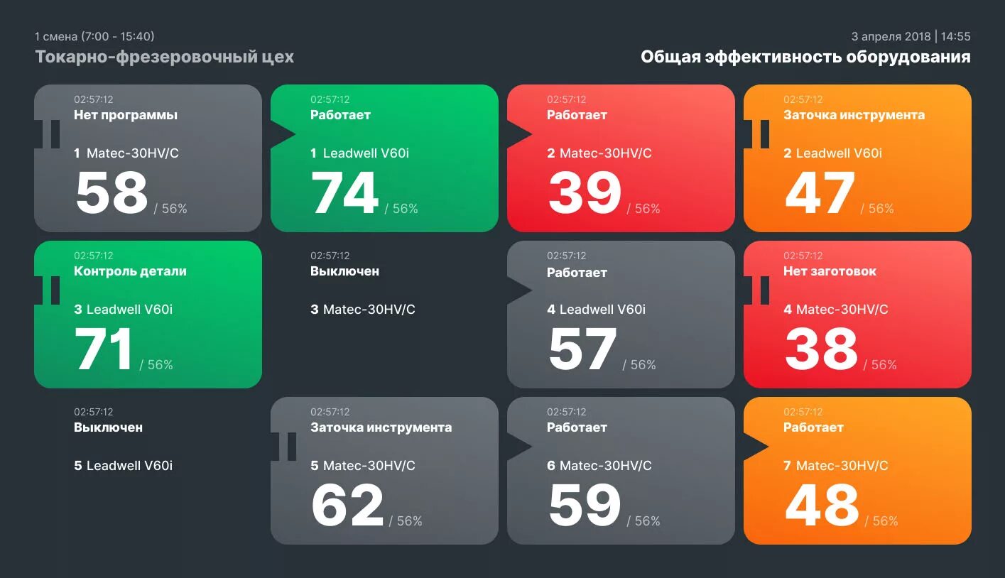 Изменения 7 22. Эффективность оборудования. Общая эффективность оборудования. OEE оборудования. Показатели эффективности оборудования.