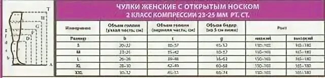 Классы чулков