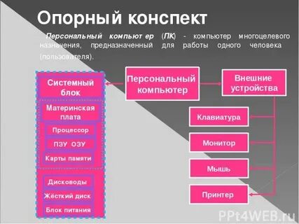Конспект персональный компьютер