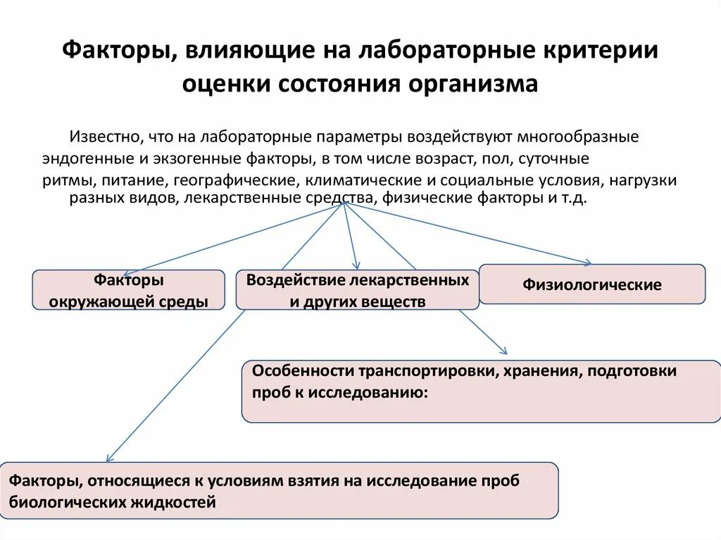 Лабораторный фактор это. Факторы и показатели оценки. Факторы влияющие на лабораторные. Физические факторы воздействия. Влияют на оценку качества