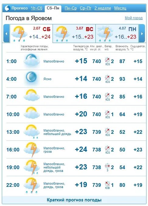 Погода яровое июль. Погода в Яровом. Погода Яровое 2 недели. Погода в Яровом на 10. Погода в Яровом на 7 дней.