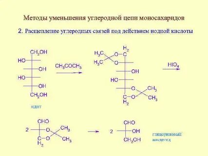 Цепочки кислоты