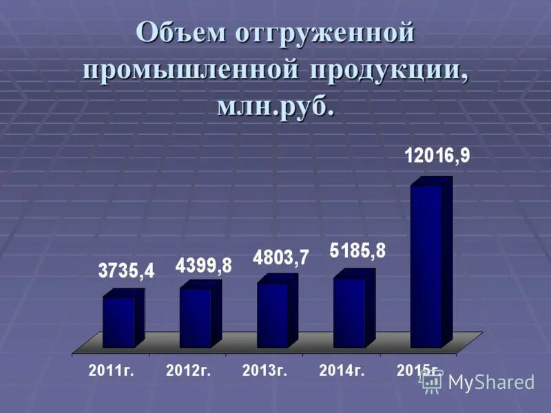производство промышленной продукции млн руб. карпова свидетельство. производство промышленной продукции млн руб. металлообрабатывающее предприятие. производство промышленной продукции млн руб.