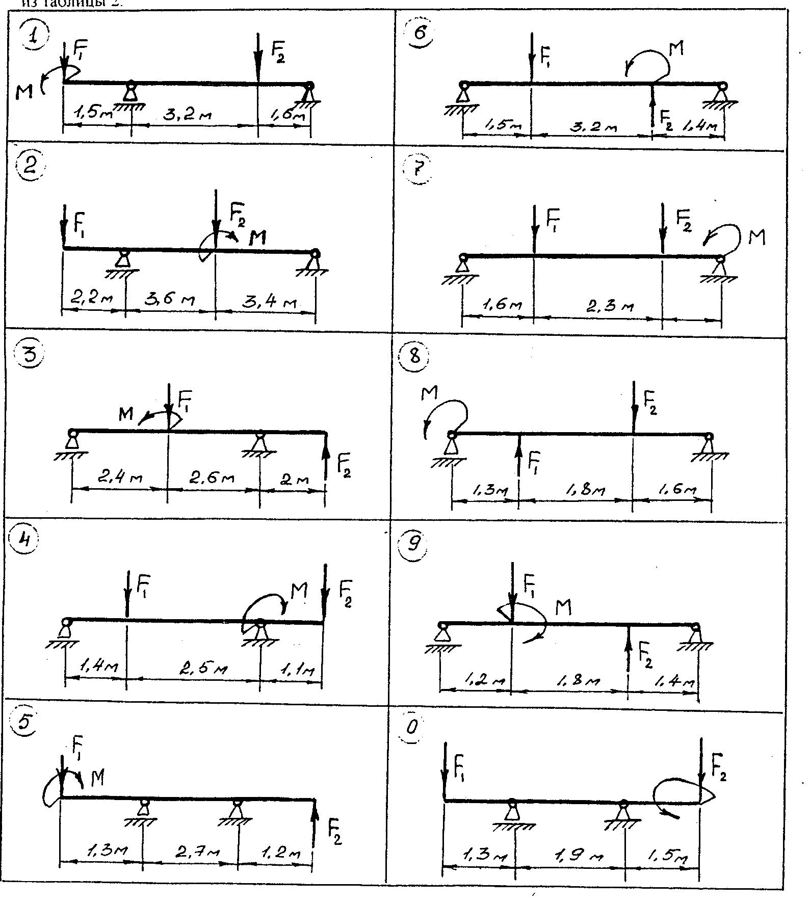 Задание механика 2. Расчетные схемы двухопорных балок. Двухопорная балка техническая механика. Сопротивление материалов изгиб балок решение задач. Техническая механика сопротивление материалов изгиб 1.