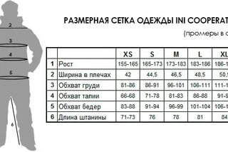 Какой рост 5 0